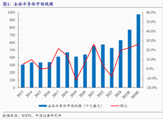 首只聚焦“港股芯片”产业链的港股信息技术ETF(159131)放量收涨0.95%强势三连阳 第2张 首只聚焦“港股芯片”产业链的港股信息技术ETF(159131)放量收涨0.95%强势三连阳 第2张