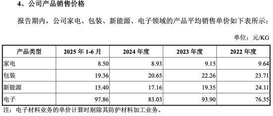南开博士创业给王老吉、美的供货年入8亿，IPO前花6500万向实控人买楼  第3张