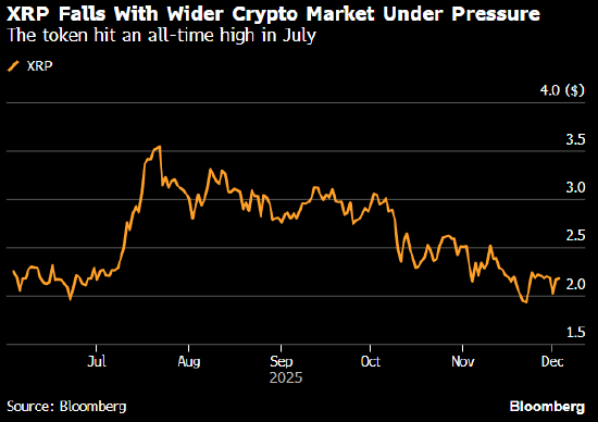 华尔街对冲式入局 参与数字资产公司Ripple融资交易时设置保护条款 第1张 华尔街对冲式入局 参与数字资产公司Ripple融资交易时设置保护条款 第1张