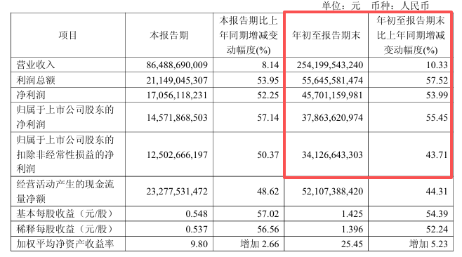 “中国金王”卸任！紫金矿业，何去何从？  第9张