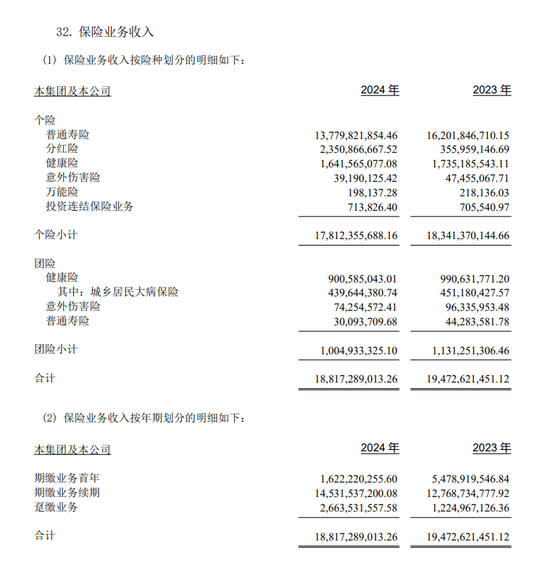 光大永明人寿“新掌门人”落定,技术派掌舵下的扭亏攻坚之路 第3张 光大永明人寿“新掌门人”落定,技术派掌舵下的扭亏攻坚之路 第3张