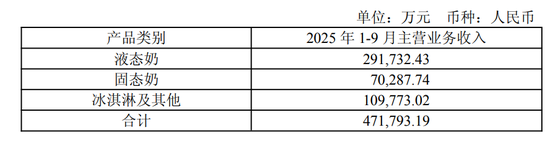 三元失手“大本营”，新帅陈海峰双答卷“滑坡” | BUG  第2张