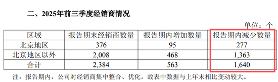 三元失手“大本营”，新帅陈海峰双答卷“滑坡” | BUG  第4张