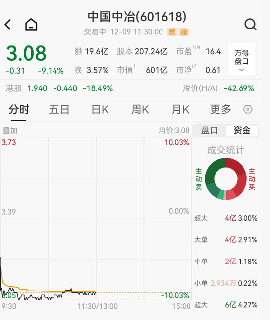 600亿市值巨头逼近跌停，光模块大爆发，福建板块多股涨停，海南本地股集体回调  第4张