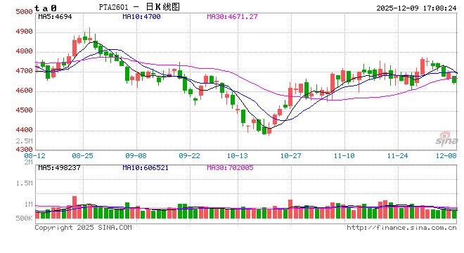 【PX-PTA-MEG年报】投产尾声,曙光已现 第2张 【PX-PTA-MEG年报】投产尾声,曙光已现 第2张