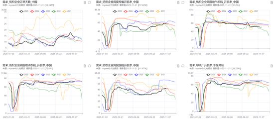 【PX-PTA-MEG年报】投产尾声,曙光已现 第8张 【PX-PTA-MEG年报】投产尾声,曙光已现 第8张