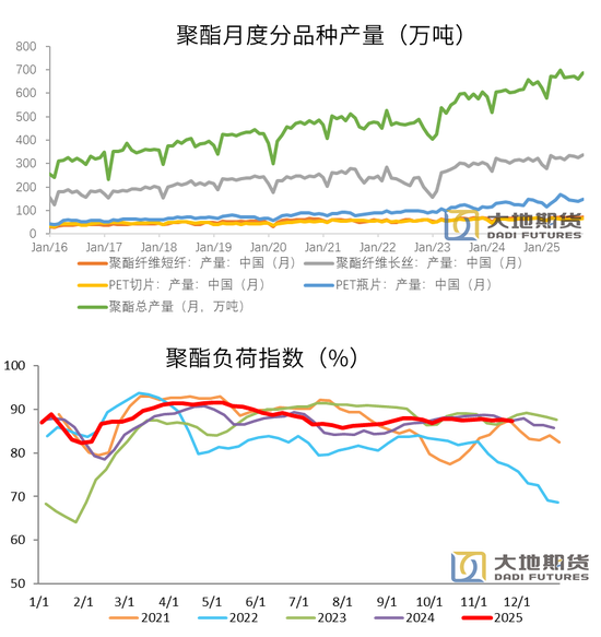 【PX-PTA-MEG年报】投产尾声,曙光已现 第16张 【PX-PTA-MEG年报】投产尾声,曙光已现 第16张