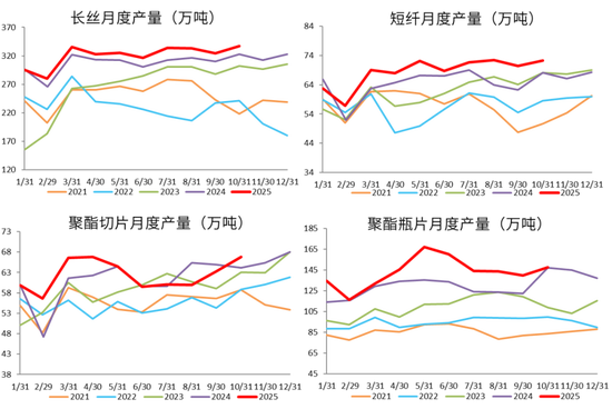 【PX-PTA-MEG年报】投产尾声,曙光已现 第18张 【PX-PTA-MEG年报】投产尾声,曙光已现 第18张