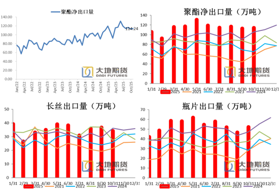【PX-PTA-MEG年报】投产尾声,曙光已现 第22张 【PX-PTA-MEG年报】投产尾声,曙光已现 第22张