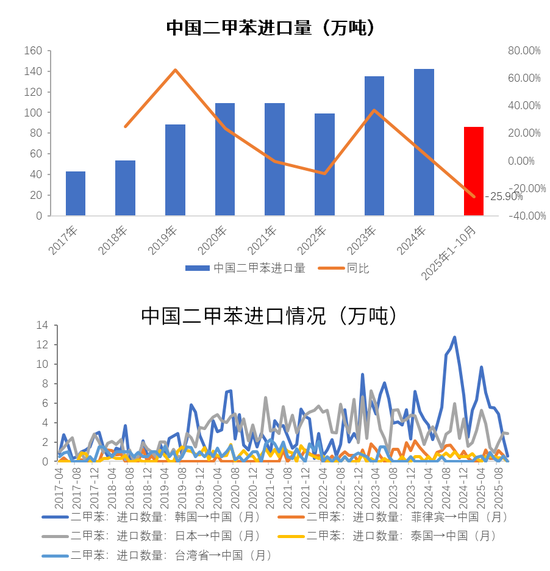 【PX-PTA-MEG年报】投产尾声,曙光已现 第33张 【PX-PTA-MEG年报】投产尾声,曙光已现 第33张