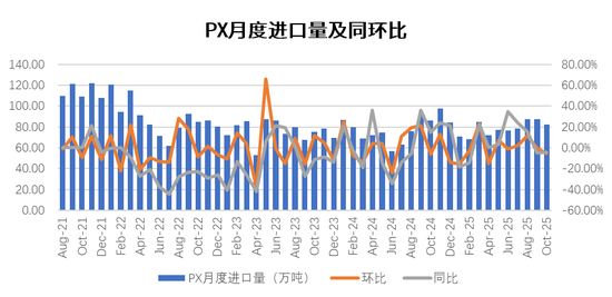 【PX-PTA-MEG年报】投产尾声,曙光已现 第35张 【PX-PTA-MEG年报】投产尾声,曙光已现 第35张