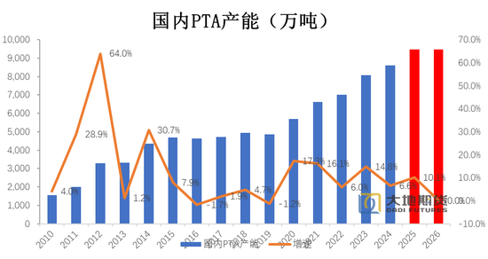 【PX-PTA-MEG年报】投产尾声,曙光已现 第39张 【PX-PTA-MEG年报】投产尾声,曙光已现 第39张