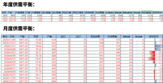 【PX-PTA-MEG年报】投产尾声,曙光已现 第44张 【PX-PTA-MEG年报】投产尾声,曙光已现 第44张