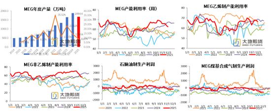 【PX-PTA-MEG年报】投产尾声,曙光已现 第46张 【PX-PTA-MEG年报】投产尾声,曙光已现 第46张
