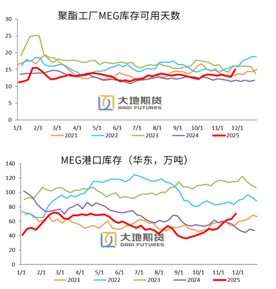 【PX-PTA-MEG年报】投产尾声,曙光已现 第48张 【PX-PTA-MEG年报】投产尾声,曙光已现 第48张