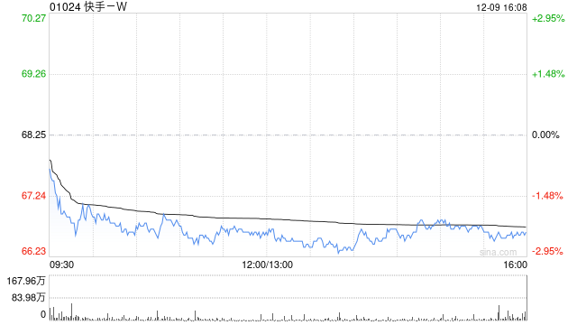 大华继显：料快手-W可灵AI 2026年的收入贡献将高于预期 维持“买入”评级  第1张