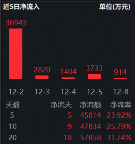 标普红利ETF(562060)连续5日吸金超4.5亿元!机构:红利资产作为底仓的配置价值凸显 第2张 标普红利ETF(562060)连续5日吸金超4.5亿元!机构:红利资产作为底仓的配置价值凸显 第2张