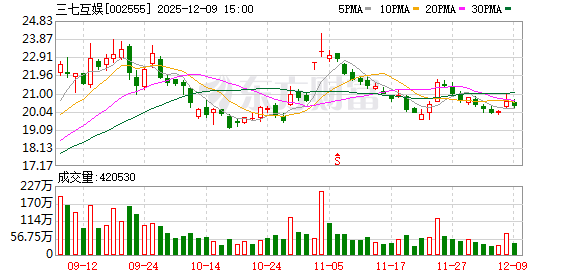 三七互娱涉嫌信披违规 公司及相关责任人拟合计被罚3255万元  第1张