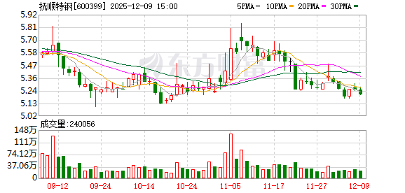 抚顺特钢：公司产品中不包括超纯铁产品  第1张