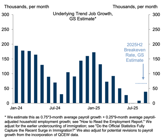 华尔街紧盯鲍威尔,这一关键表述或揭露明年政策倾向! 第2张 华尔街紧盯鲍威尔,这一关键表述或揭露明年政策倾向! 第2张