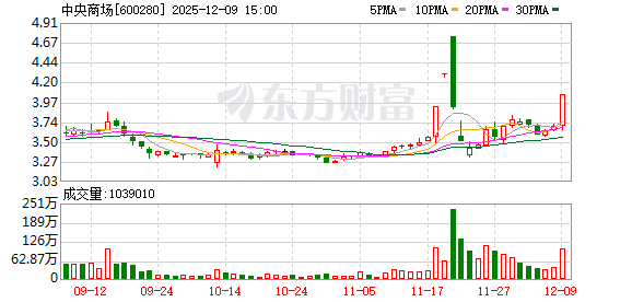 中央商场：公司目前无寻求战略合作伙伴或进行资产整合计划  第1张