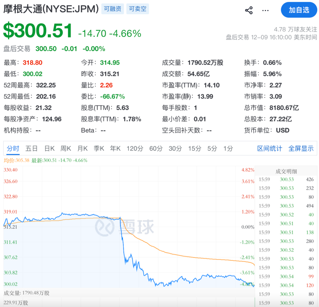 刚刚,直线大跳水!美联储,突传重磅! 第1张 刚刚,直线大跳水!美联储,突传重磅! 第1张