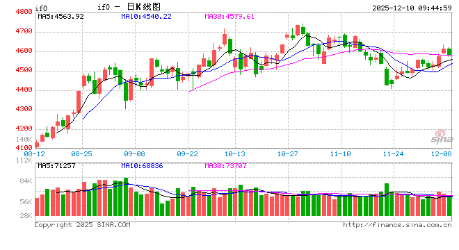 光大期货金融类日报12.10  第2张