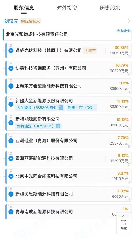 “多晶硅平台公司”股东名单披露,通威股份、大全能源回应 第1张 “多晶硅平台公司”股东名单披露,通威股份、大全能源回应 第1张