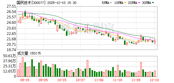 国民技术拟变更境内会计师事务所 原会计所中兴财光华因个别审计业务被证监会立案调查  第1张