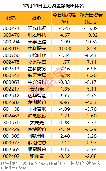尾盘资金抢筹5股超亿元  第2张