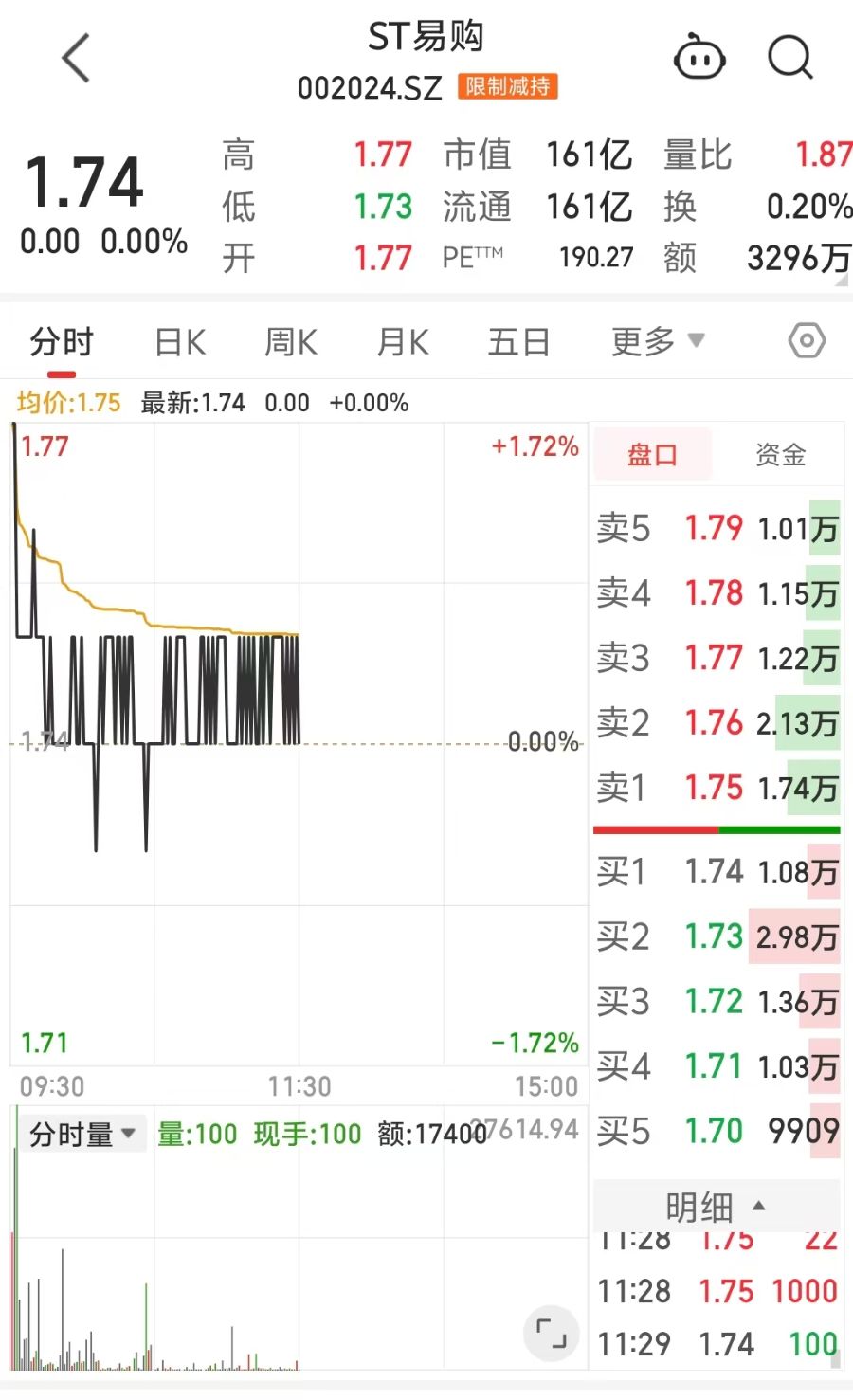 8元甩卖8家公司!苏宁易购再度抛售家乐福资产 第1张 8元甩卖8家公司!苏宁易购再度抛售家乐福资产 第1张