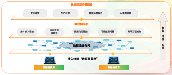 亚信科技、山西移动为能源大省装上数据流通“引擎”  第1张