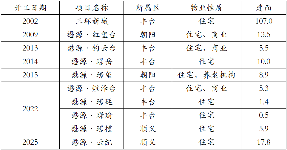 能在国央企扎堆的北京活下来，这家民企背后有什么神秘力量？  第2张