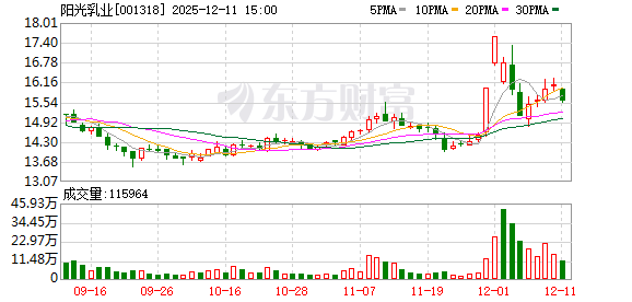 阳光乳业：公司目前还没有与胖东来永辉有合作  第1张