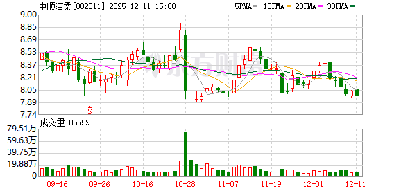 中顺洁柔：聘任高波为公司总裁  第1张