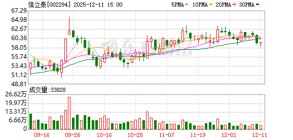 信立泰筹划发行H股股票并在香港联交所上市  第1张