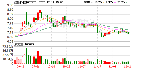 毅昌科技：产品未应用于商业航空及高超音速飞行器、火箭等产品上  第1张