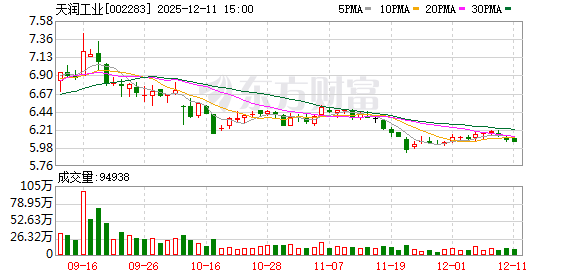 天润工业：公司正积极推进空气悬架、电控系统等新业务转型  第1张