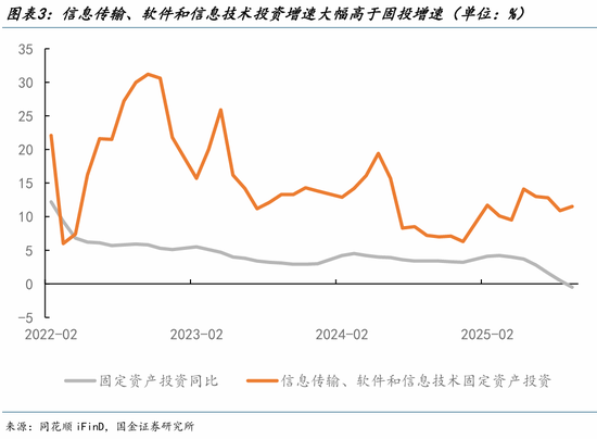 宋雪涛:2026中国经济展望,走出价格低谷 第3张 宋雪涛:2026中国经济展望,走出价格低谷 第3张