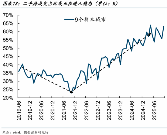 宋雪涛:2026中国经济展望,走出价格低谷 第13张 宋雪涛:2026中国经济展望,走出价格低谷 第13张