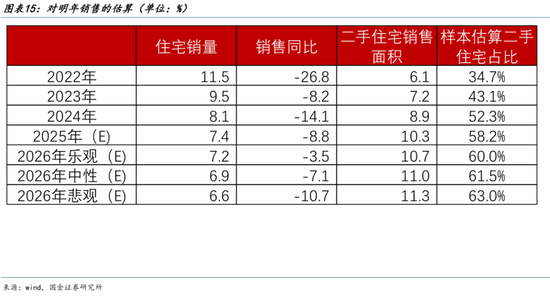 宋雪涛:2026中国经济展望,走出价格低谷 第15张 宋雪涛:2026中国经济展望,走出价格低谷 第15张
