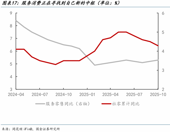 宋雪涛:2026中国经济展望,走出价格低谷 第17张 宋雪涛:2026中国经济展望,走出价格低谷 第17张