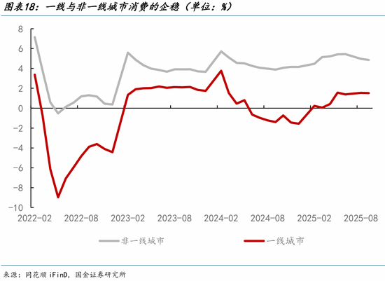 宋雪涛:2026中国经济展望,走出价格低谷 第18张 宋雪涛:2026中国经济展望,走出价格低谷 第18张