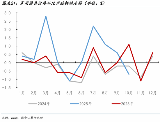 宋雪涛:2026中国经济展望,走出价格低谷 第21张 宋雪涛:2026中国经济展望,走出价格低谷 第21张