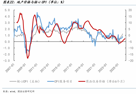 宋雪涛:2026中国经济展望,走出价格低谷 第22张 宋雪涛:2026中国经济展望,走出价格低谷 第22张