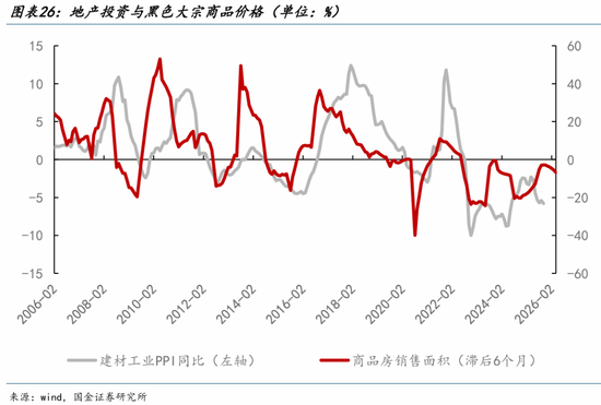 宋雪涛:2026中国经济展望,走出价格低谷 第26张 宋雪涛:2026中国经济展望,走出价格低谷 第26张