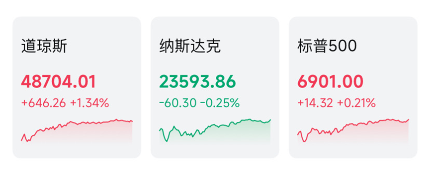 美股奇观:大盘在涨,巨头大跌 第1张 美股奇观:大盘在涨,巨头大跌 第1张