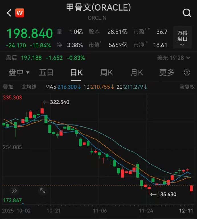 美股奇观:大盘在涨,巨头大跌 第2张 美股奇观:大盘在涨,巨头大跌 第2张