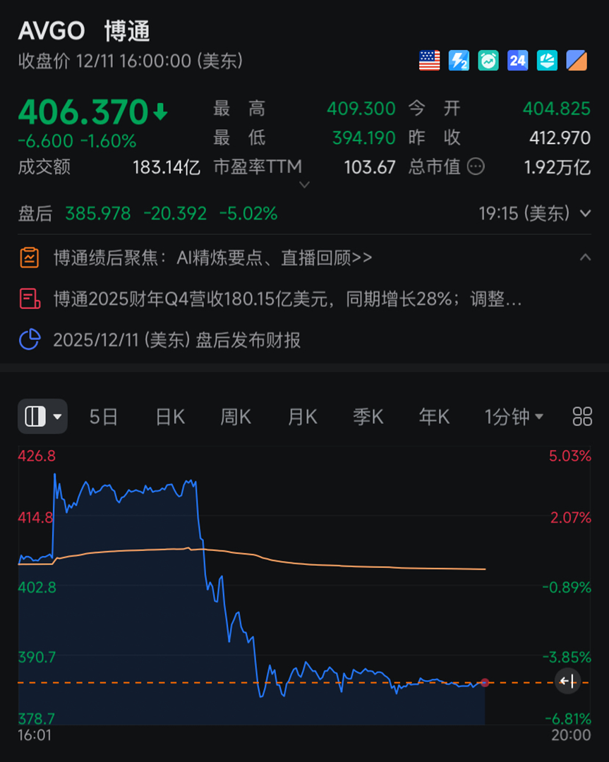 美股奇观:大盘在涨,巨头大跌 第3张 美股奇观:大盘在涨,巨头大跌 第3张