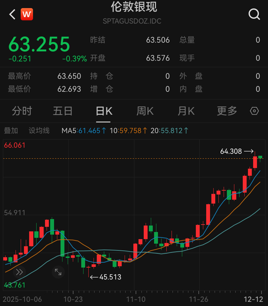 美股奇观:大盘在涨,巨头大跌 第4张 美股奇观:大盘在涨,巨头大跌 第4张